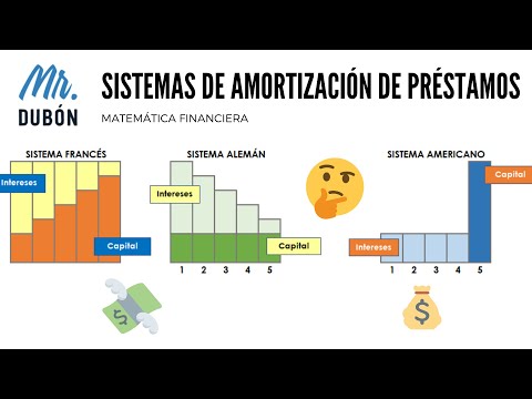 El sistema de amortización francés: cómo funciona en detalle