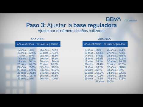Cómo se actualiza la base reguladora con el IPC