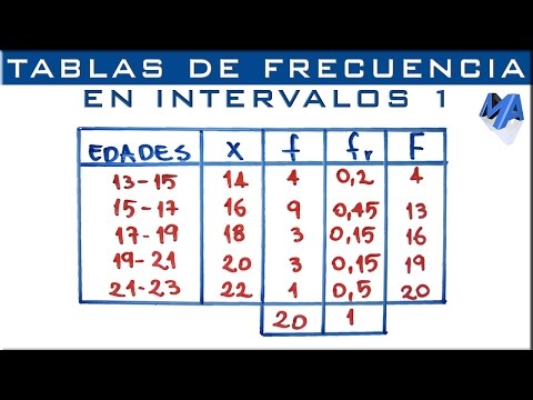 Cómo calcular la amplitud de un intervalo en 10 sencillos pasos