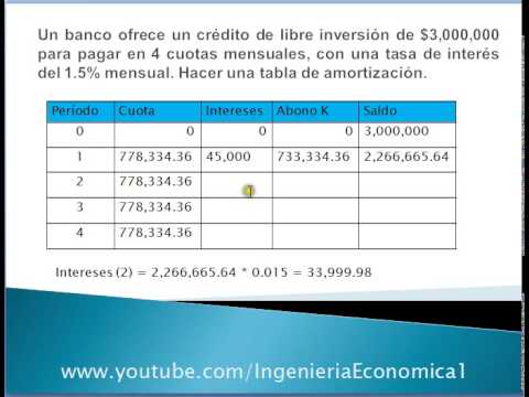 Cómo hacer una tabla de amortización: consejos prácticos.